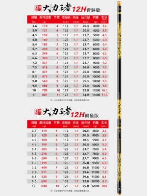大力王者大物竿青鲟巨物台钓鱼竿手竿手杆超轻硬轻量鲢鳙品牌鱼杆