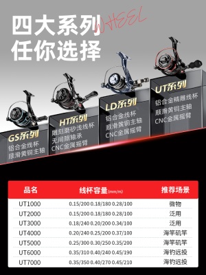 渔之源纺车轮全金属线杯远投专用路亚轮路滑海钓矶竿渔轮鱼线轮子