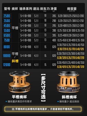 哈斯达全金属纺车轮无间隙海竿锚杆远投海钓10000型防海水鱼线轮