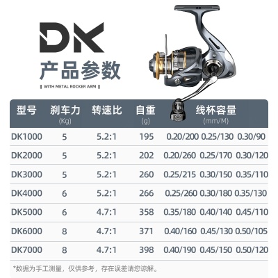 渔之源纺车轮全金属路亚专用斜口浅线杯海竿矶钓渔轮纺车轮远投